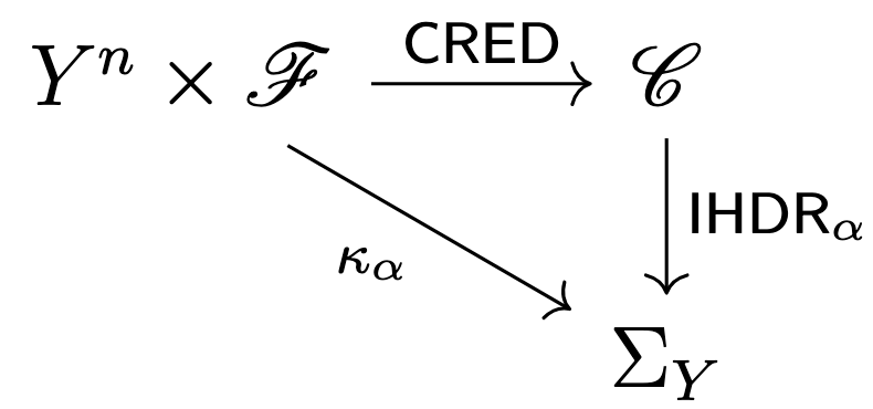 Part of the Full Conformal Prediction Diagram
