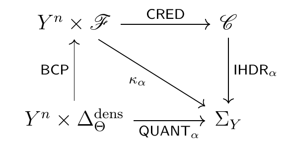 Full Conformal Prediction Diagram